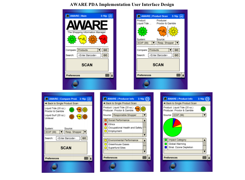 Aware User Interface