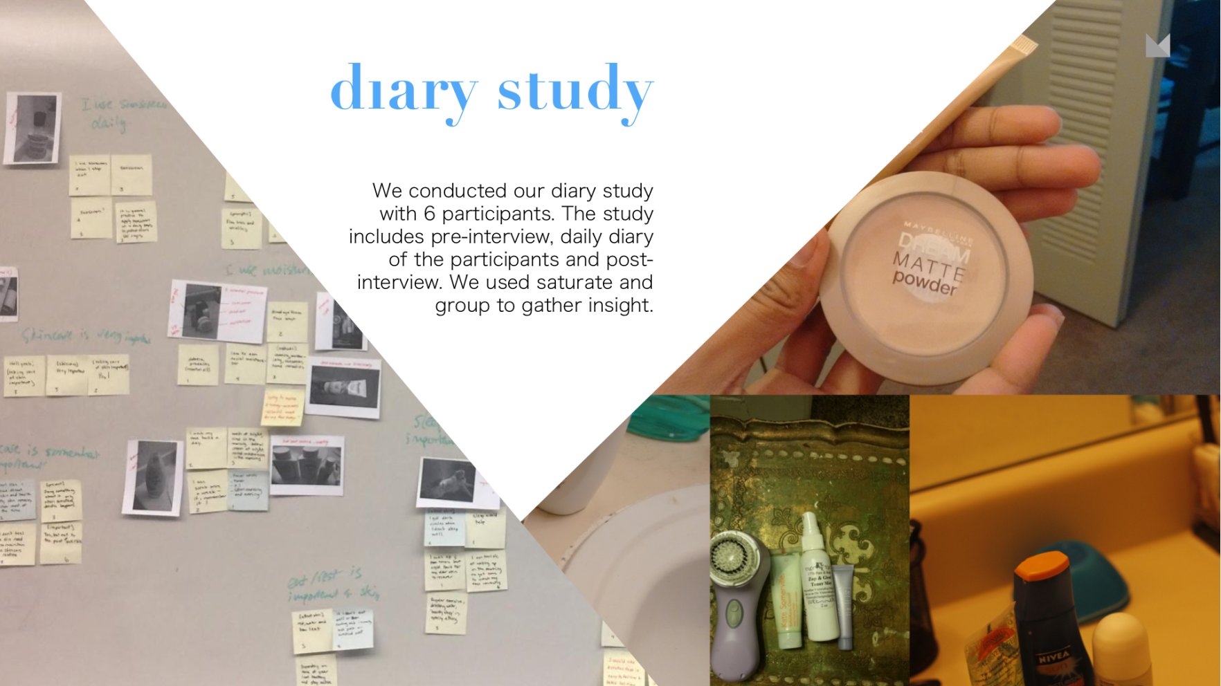 Diary Study.  We conducted a diary study with 6 participants.  The study included pre and post interviews and daily diary entries.  We used saturate and group to gather insight.