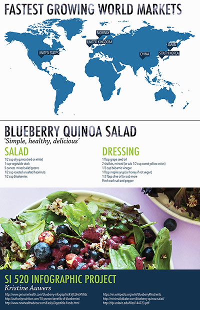 SI520: Graphic Design, Fall 2015. Infographic extolling the virtues of the humble blueberry, Adobe Photoshop